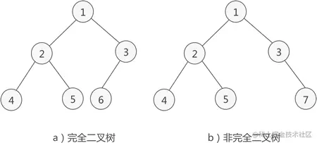 数据结构的树存储结构_完全二叉树_06