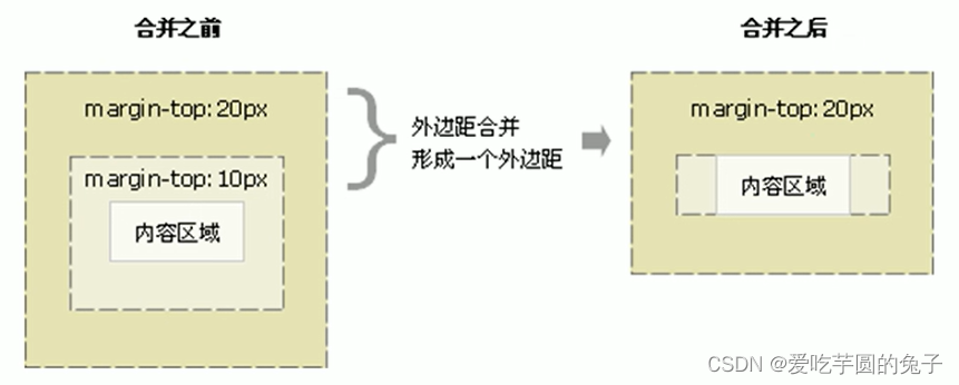 【前端】深入理解CSS盒子模型与浮动_前端_09