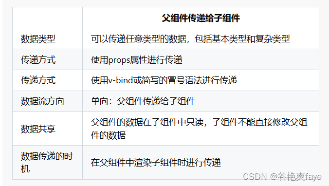 前端：VUE2中的父子传值_javascript_02