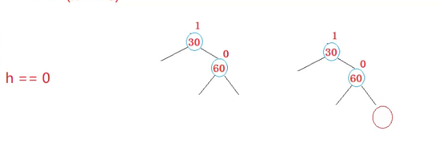 AVL树节点插入方式解析（单旋转和双旋转）_插入节点_15