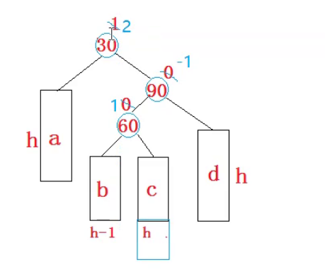 AVL树节点插入方式解析（单旋转和双旋转）_插入节点_30