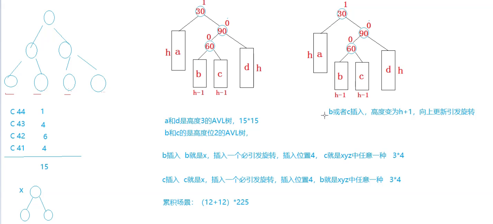 AVL树节点插入方式解析（单旋转和双旋转）_插入节点_28