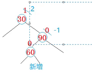 AVL树节点插入方式解析（单旋转和双旋转）_插入节点_31