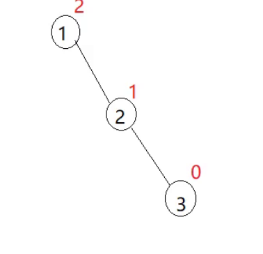 AVL树节点插入方式解析（单旋转和双旋转）_子树_10