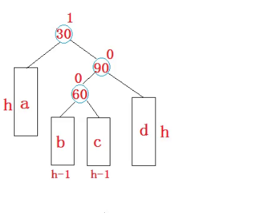 AVL树节点插入方式解析（单旋转和双旋转）_二叉搜索树_24