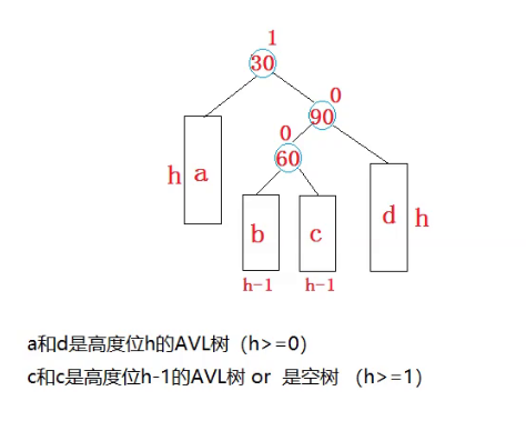 AVL树节点插入方式解析（单旋转和双旋转）_子树_25