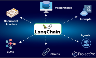 理论+实践详解最热的LLM应用框架LangChain_ModelArts_12