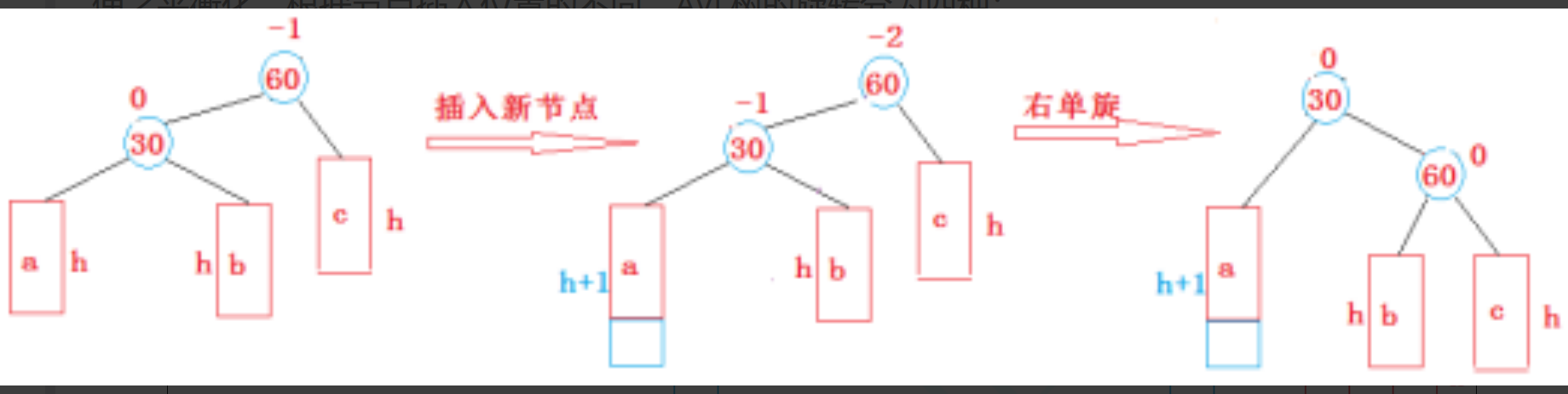 AVL树节点插入方式解析（单旋转和双旋转）_子树_21