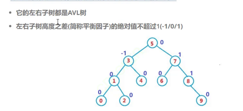 AVL树节点插入方式解析（单旋转和双旋转）_子树_02
