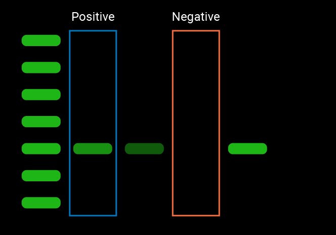 Negative controls and Positive controls_ios
