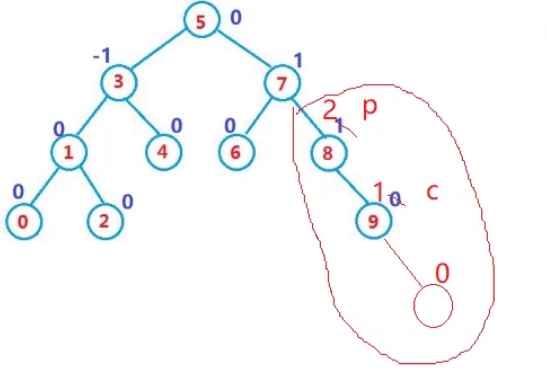 AVL树节点插入方式解析（单旋转和双旋转）_二叉搜索树_07