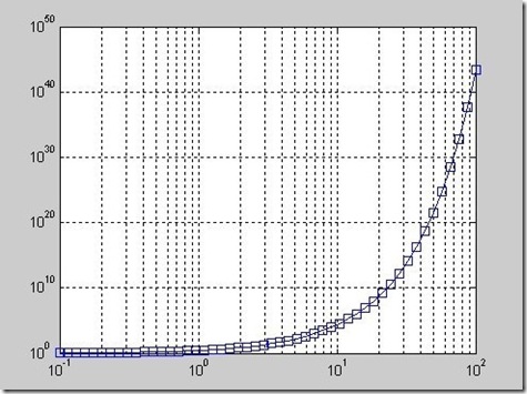 matlab 对数坐标_坐标转换