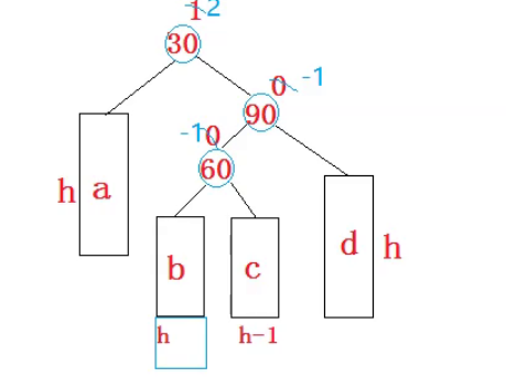 AVL树节点插入方式解析（单旋转和双旋转）_子树_29