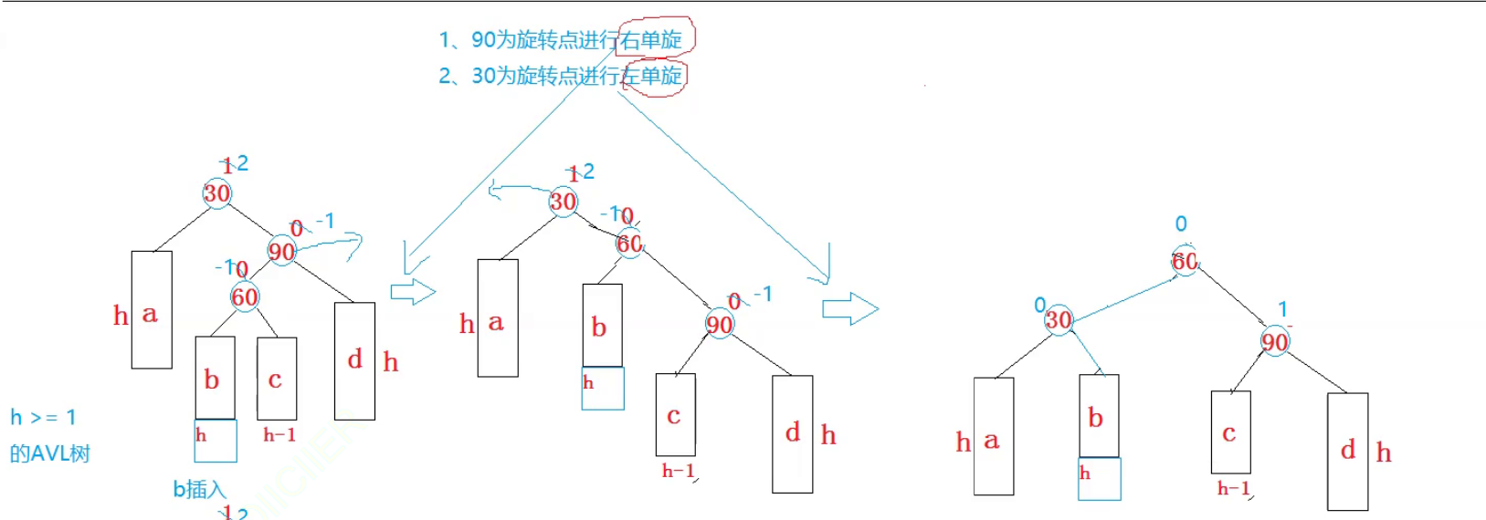 AVL树节点插入方式解析（单旋转和双旋转）_二叉搜索树_33