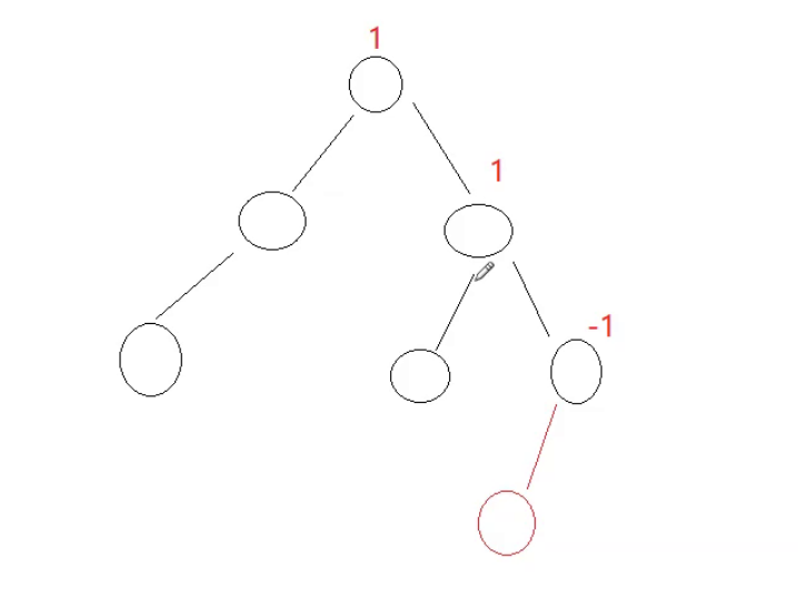 AVL树节点插入方式解析（单旋转和双旋转）_二叉搜索树_09