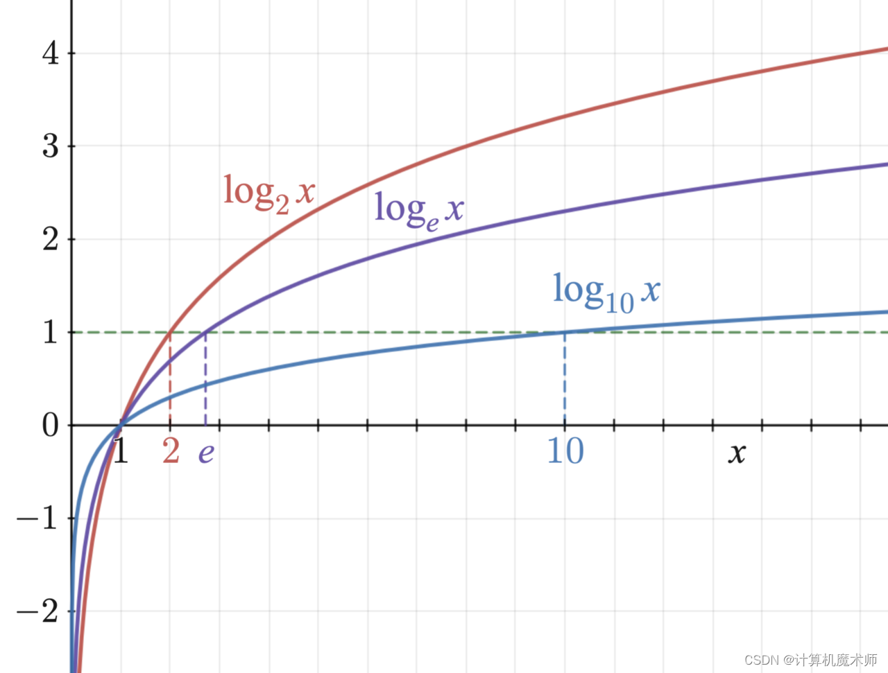 【机器学习 | 决策树】万字长文详解决策树前世今生各种算法变体，以ID3、CRAT、C4.5、C5.0为例，确定不来看看？_数据集_13