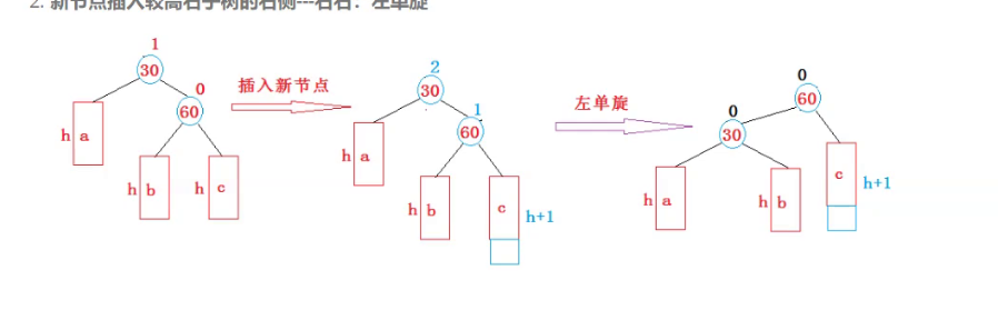 AVL树节点插入方式解析（单旋转和双旋转）_二叉搜索树_14