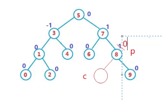 AVL树节点插入方式解析（单旋转和双旋转）_子树_04
