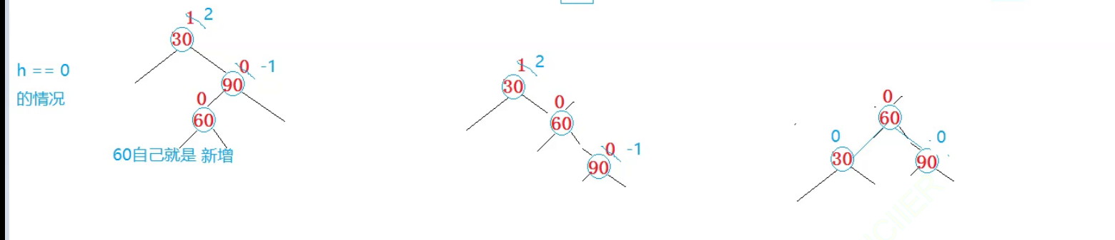 AVL树节点插入方式解析（单旋转和双旋转）_插入节点_35