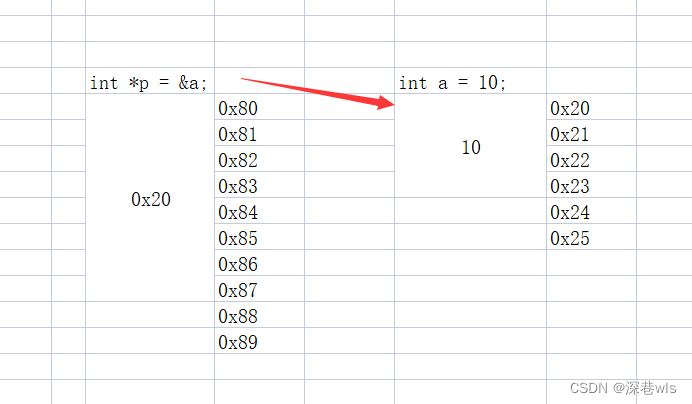 从0开始的C语言入门教程day2（完结，两天学会C语言）_数组
