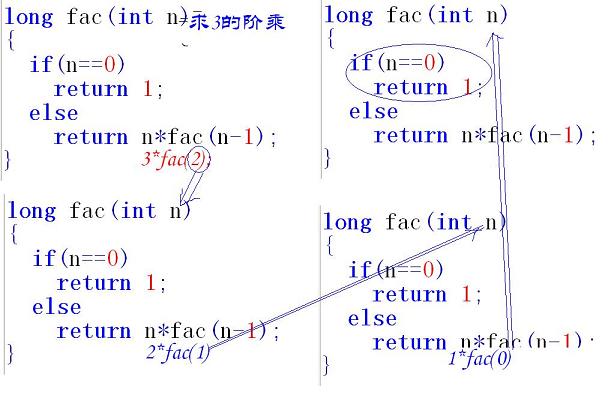 C语言程序设计 求阶乘递归函数调用示例_系统