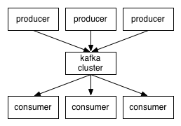 Kafka(一)设计与原理详解_数据