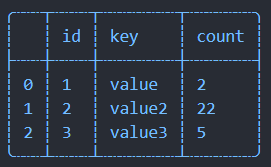 js日志输出还是只会console.log么，那你就out了