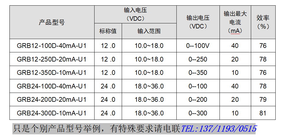 DC-DC模块电压直流线性可调升压负电压输出5v12v24v48v转0-负1000V/-800V/-600V/-500V/-400V/-200V/-100V_负电压输出_03
