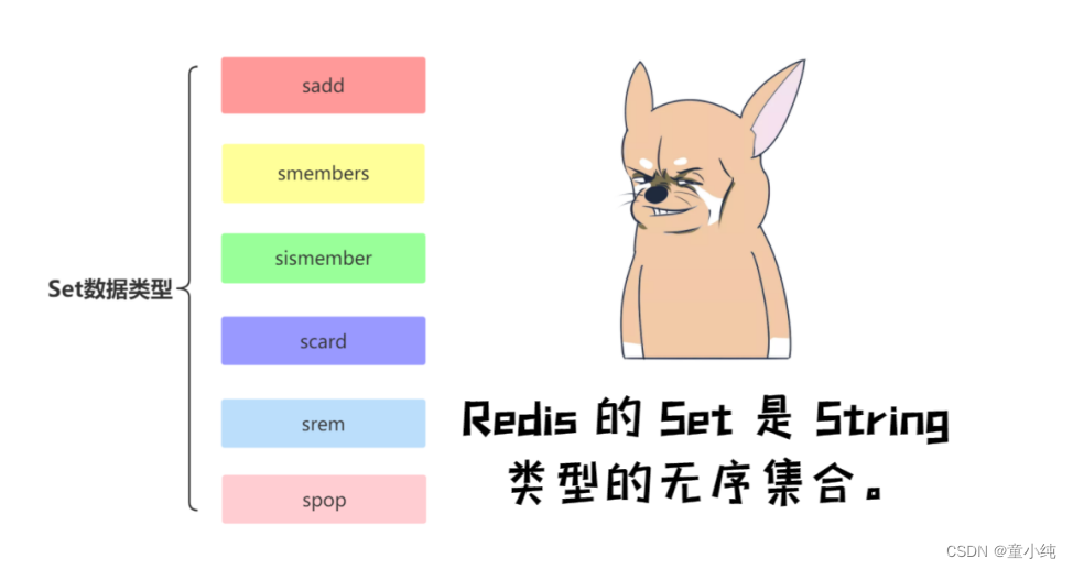Redis【Redis数据类型（String、List、Set、Hash 、Zset）】(二)-全面详解（学习总结---从入门到深化）