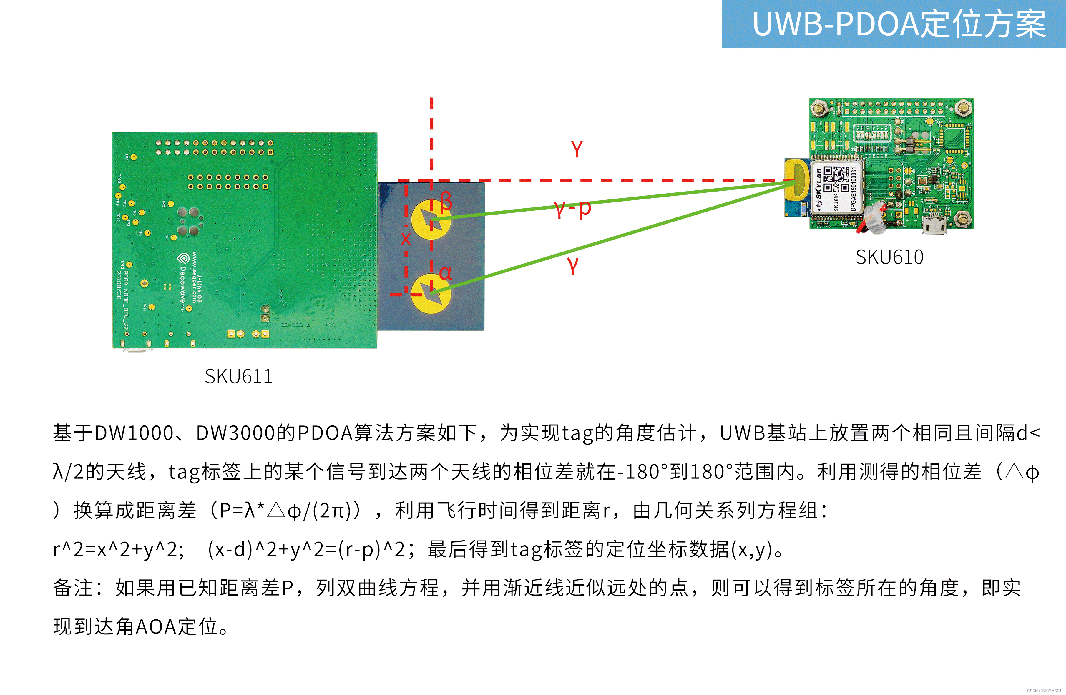 【室内定位】UWB TDOA定位，PDOA定位介绍_无人机_05