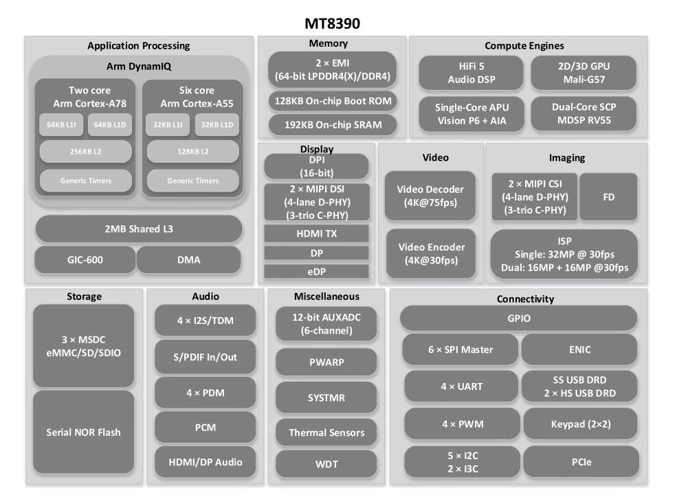 MT8390安卓核心板参数_联发科Genio 700智能模组_核心板_02