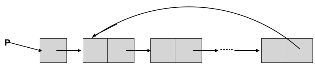 python之链表、单链表、双向链表、单向循环链表