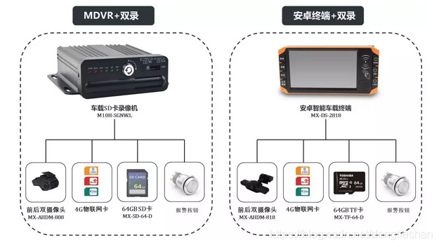 【网约车】 网约车管理解决方案_视频监控_05