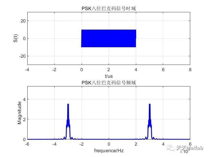 【雷达信号分析】基于PSK相位编码信号时域分析附Matlab代码_相位编码