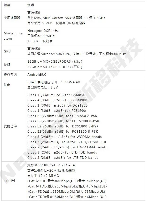 高通SDM450核心板4G安卓智能模块_高通开发板方案定制_安卓核心板_07