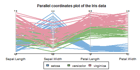 R语言鸢尾花iris数据集的层次聚类分析_R语言开发_02
