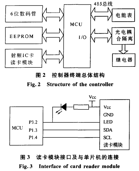 简析三相电能预付费控制系统的设计与产品选型_三相电能预付费控制系统_02