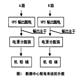 电力行业数据中心机柜端智能母线槽配电方案_智能母线槽