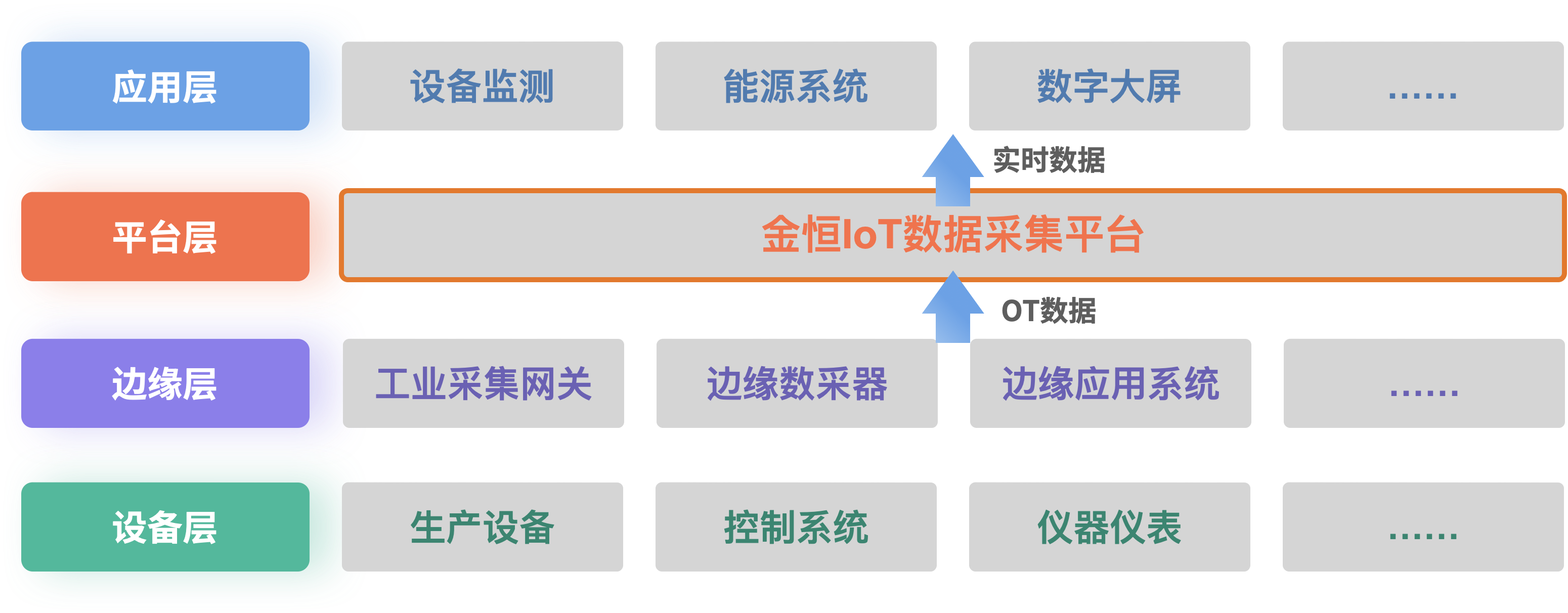 金恒FSI2-IoT平台--支撑大型制造业工厂的OT数据枢纽_元数据