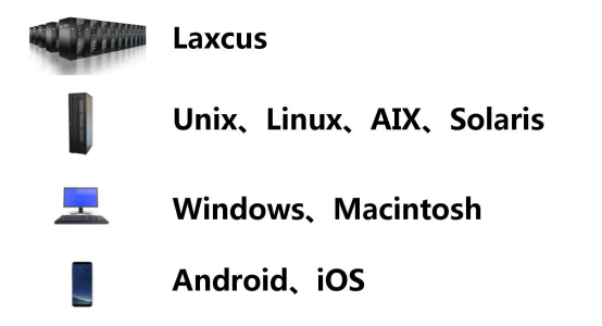如何开发LAXCUS分布式应用软件（一）_分布式应用