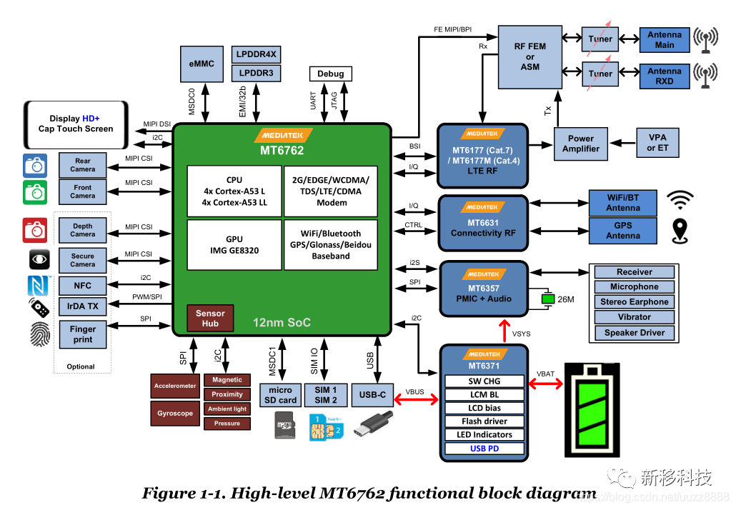 MTK6762安卓4G安卓核心板/开发板_4G智能模块应用_安卓核心板