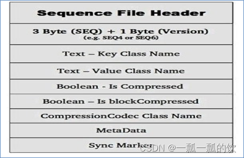 ​​11、hadoop环境下的Sequence File的读写与合并​