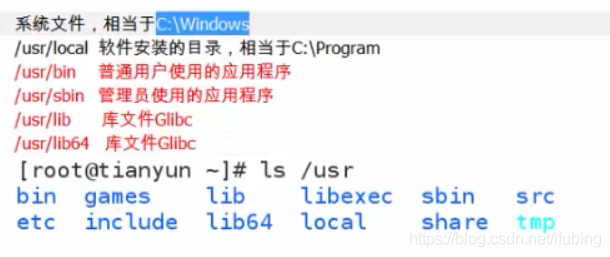 linux-目录结构