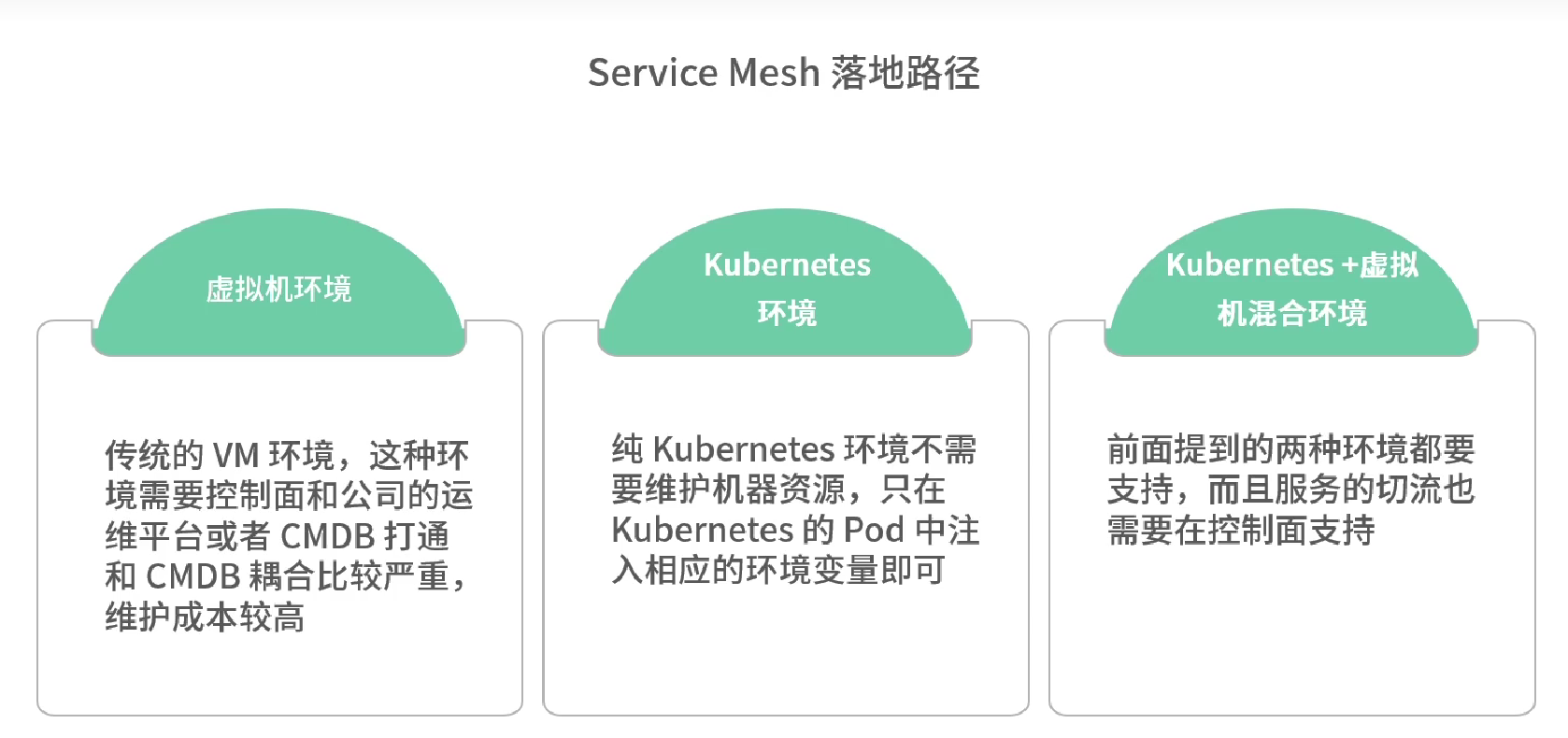 Service mesh 学习08 控制平面和数据平面_servicemesh_86