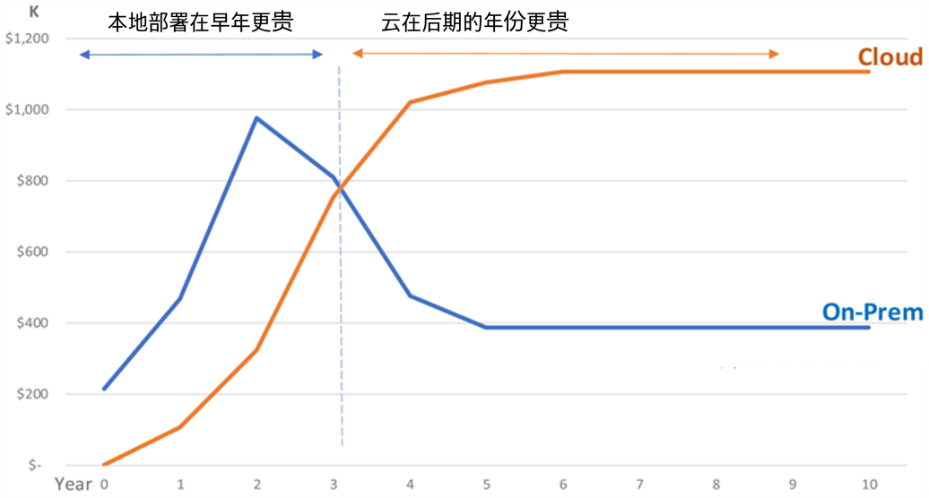 高性能计算环境下的深度学习异构集群建设与优化实践_服务器_04