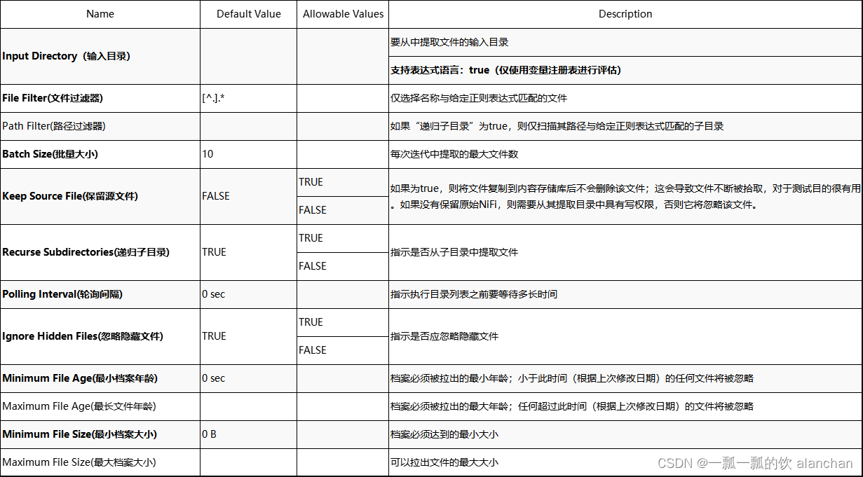 2、NIFI应用示例-GetFile和PutFile应用