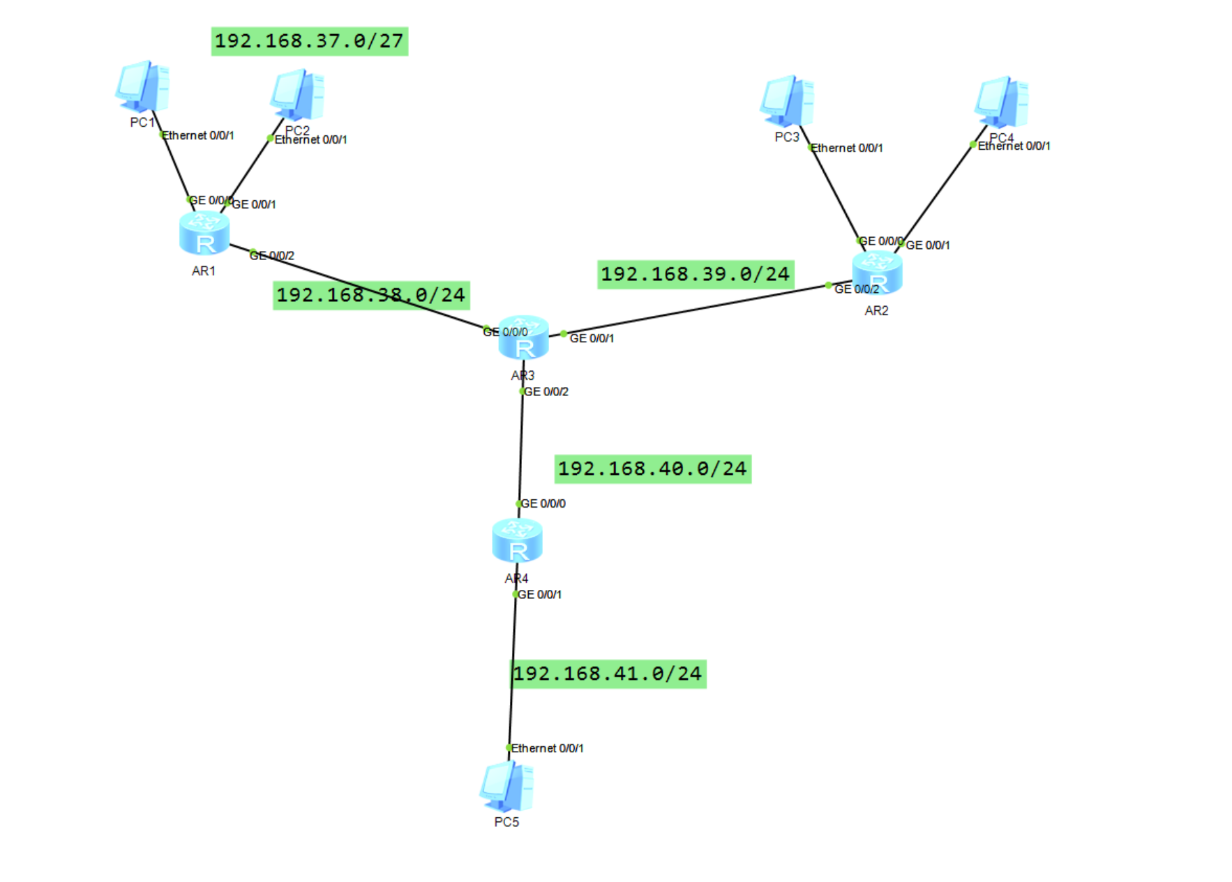 动态路由之RIP协议和OSPF协议