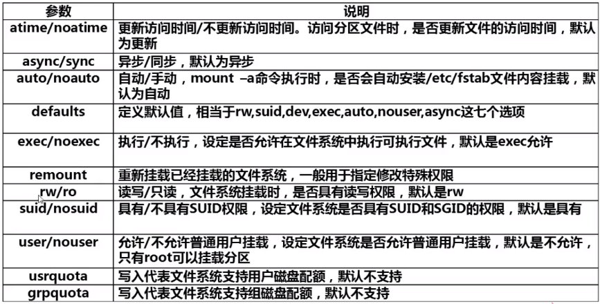 Linux学习（6）——挂载命令