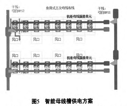 电力行业数据中心机柜端智能母线槽配电方案_列头柜配电_05