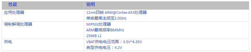 MT6761芯片规格书_MTK安卓核心板主板通讯模块_智能硬件定制_03